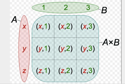 AR Trigger - Ordered Pairs and Quadrants in the Coordinate Plan