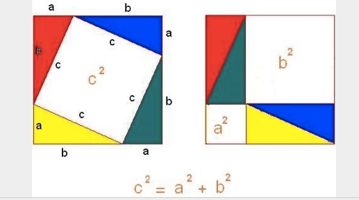 AR Pythagorean Theorem