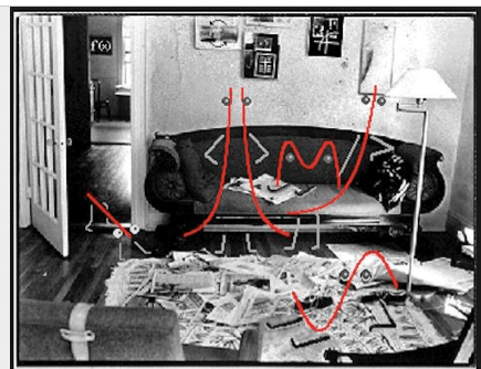 Family of Functions AR Trigger