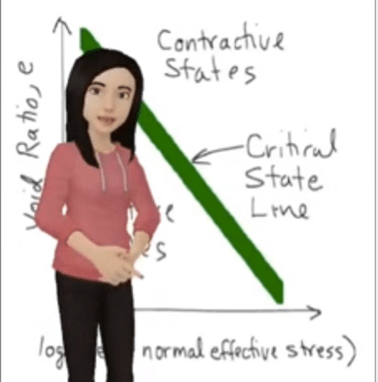 AR Trigger to Algebra One Lesson