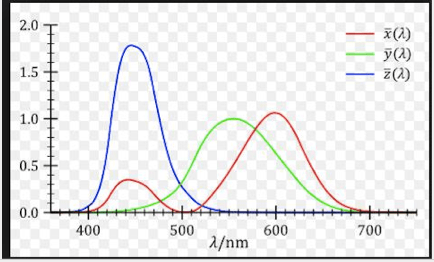 AR Trigger for Vertical Line Test Function Unit