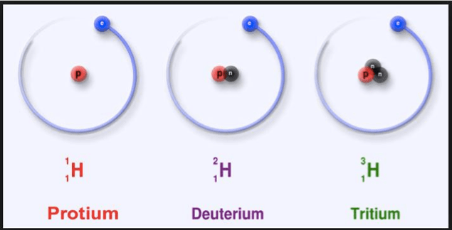 AR Trigger to Isotope Activity