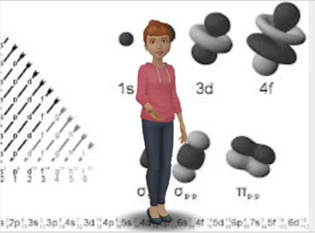 AR trigger to electron orbital activity