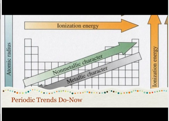 AR trigger to Periodic Trends Activity