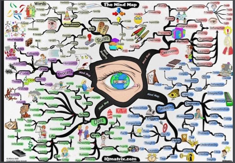 AR Trigger to a Mindmapping Activity