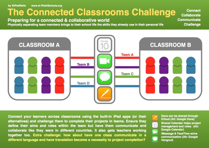 i4S-The Connected Class Challenge